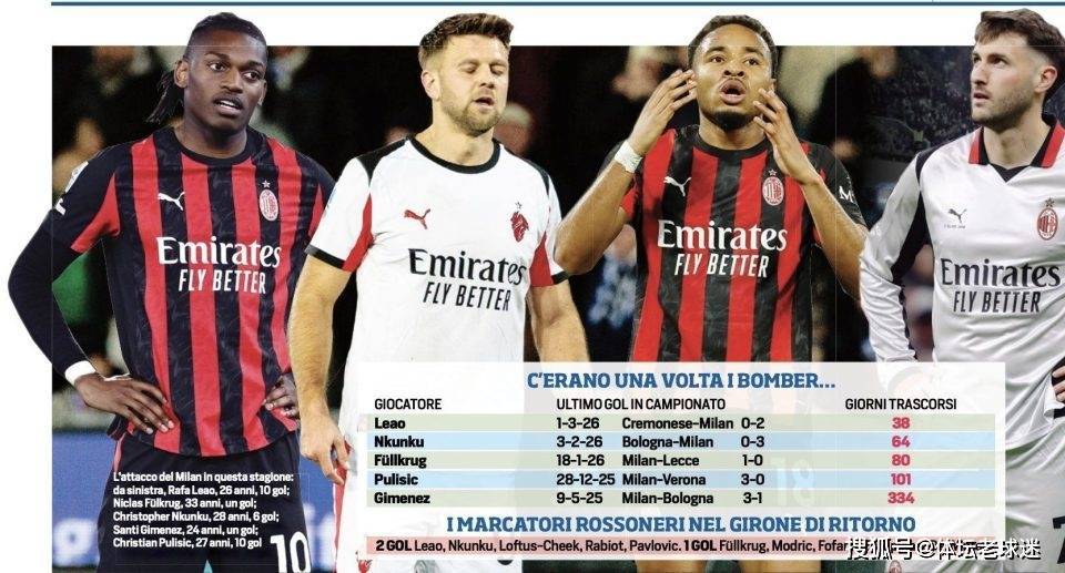 米兰锋线沦为意甲笑话！连续38天无前锋破门，红黑9号魔咒十年无解